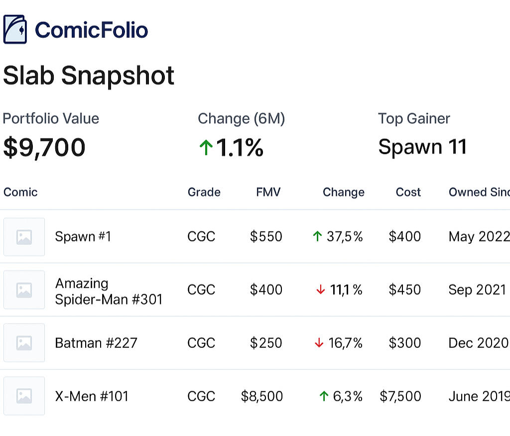 xample Slab Snapshot — Personalized, Actionable, Free Example Slab Snapshot Preview